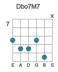 Guitar voicing #1 of the Db o7M7 chord
